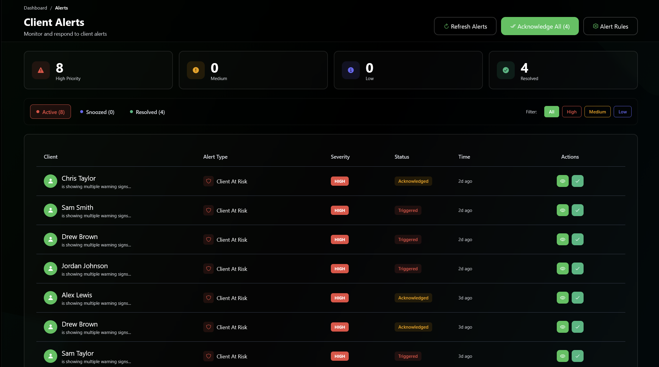 Peakform's client list with an at-risk client flagged for follow-up